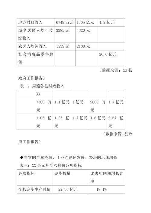商业地产专项项目开发前期专题研究报告.docx