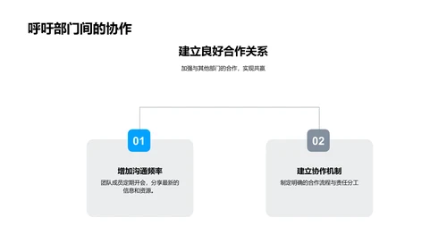 20XX营销成绩及策略PPT模板