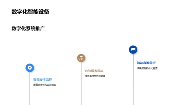 智慧化铁路站点管理
