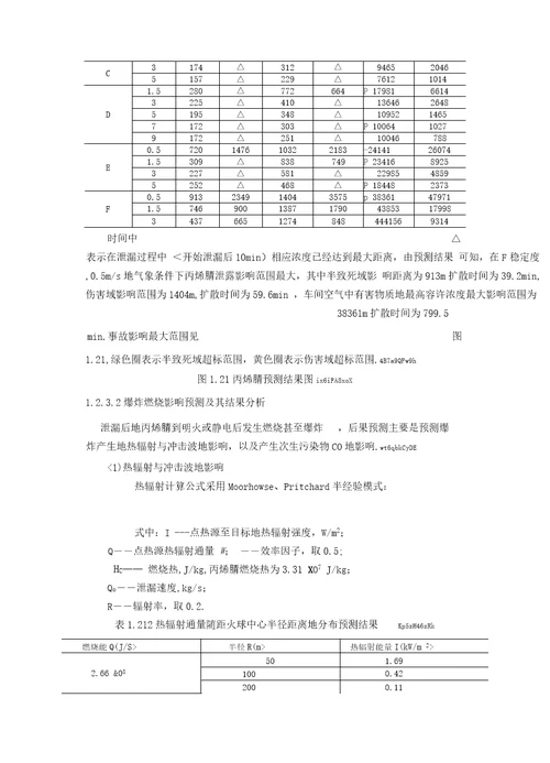 万吨丙烷脱氢制丙烯及下游加工项目风险评价