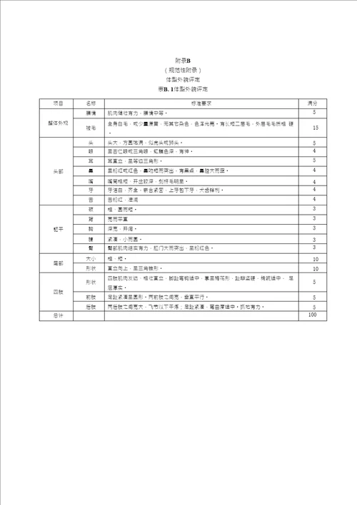 GB2019贵州下司犬标准全文及编制说明