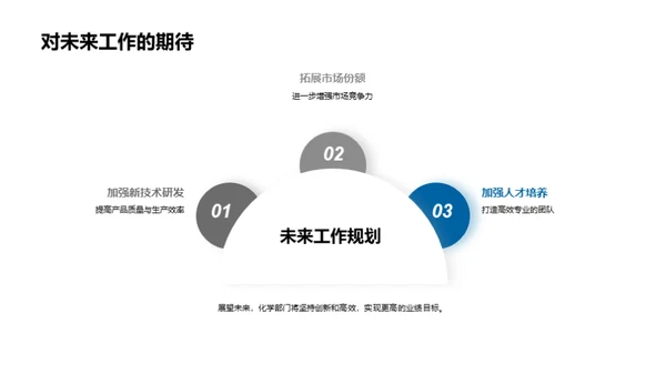 化学部门半年风采