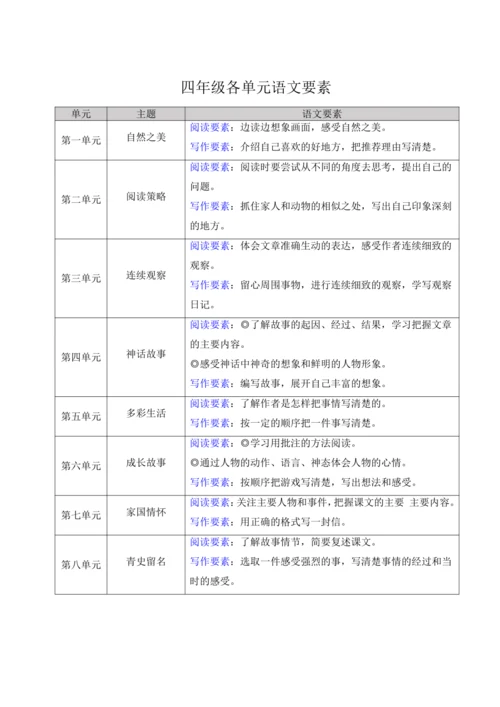 2024年秋部编版四年级上册9.《古诗三首》（教案 及预习卡）
