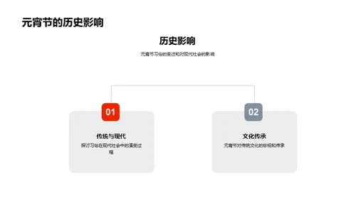 元宵节：传承与创新