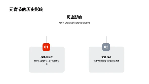 元宵节：传承与创新