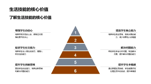 生活技能与独立能力