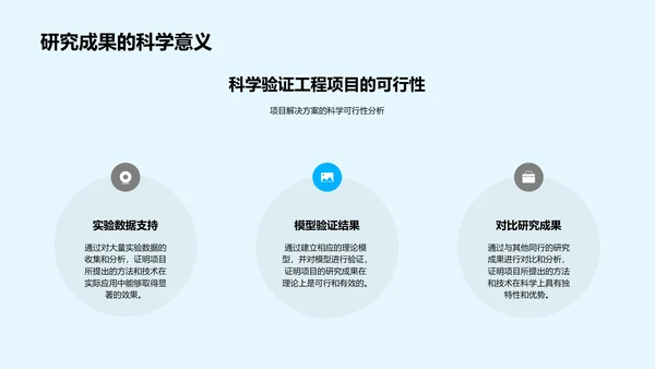 毕业答辩项目阐述