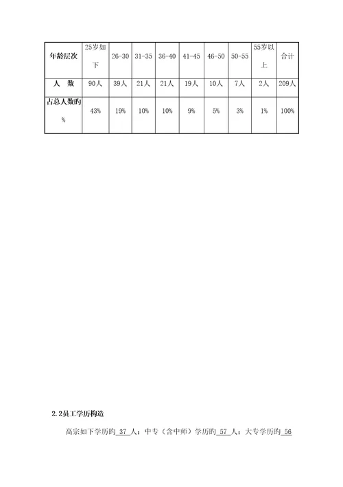 辽宁公司人力资源重点规划