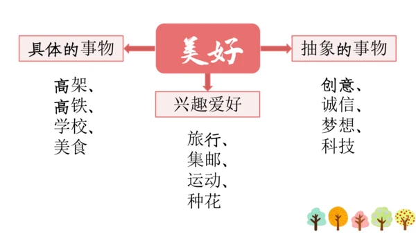 【六上课件】习作三：_____让生活更美好
