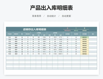 产品出入库明细表