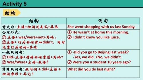 Starter Welcome to junior high!-Introduce yourself