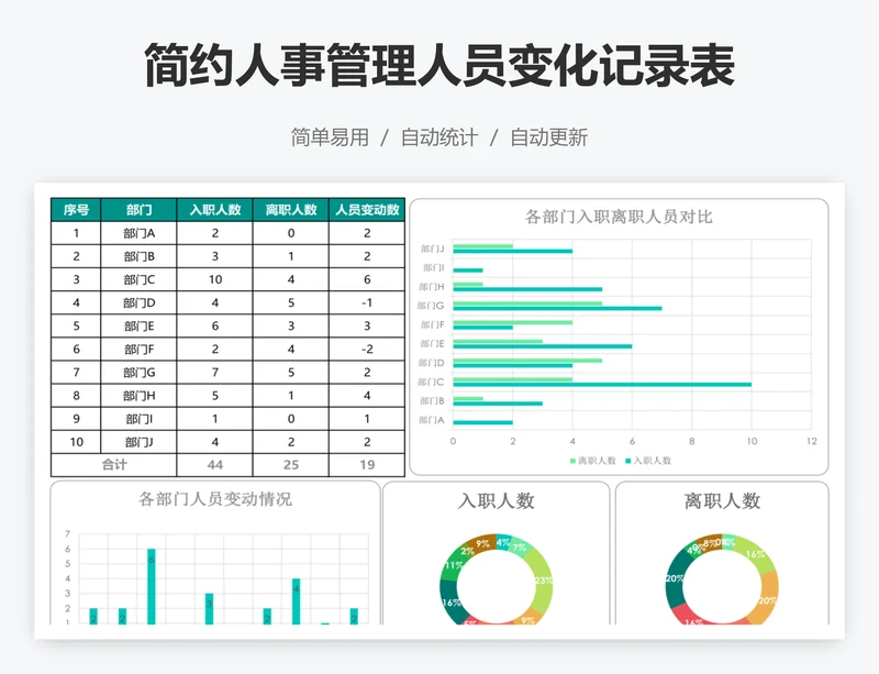 简约人事管理人员变化记录表