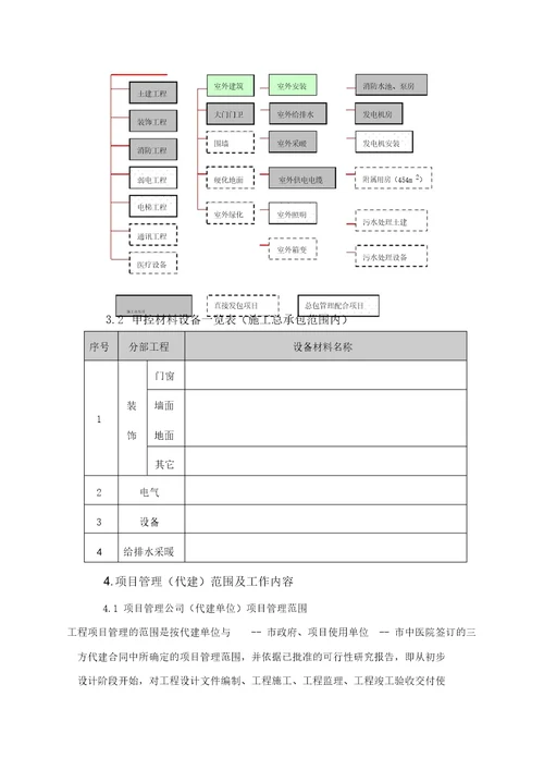 XX工程项目管理规划报告128页