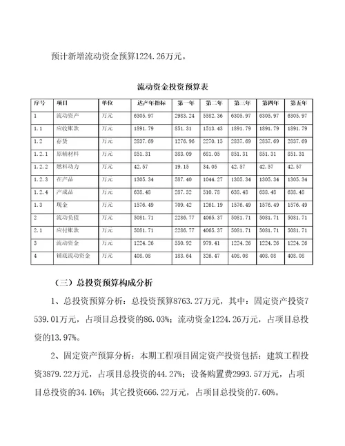 温州吸附材料项目预算报告