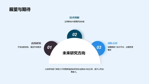 化学研究部门掠影