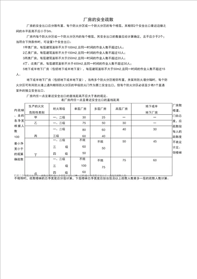 厂房的安全疏散