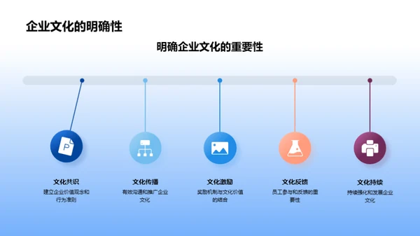 企业文化的价值