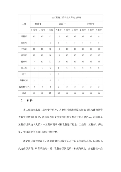 隧道工程资源配置计划.docx