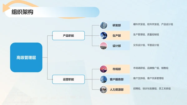 蓝色简约风企业介绍PPT模板