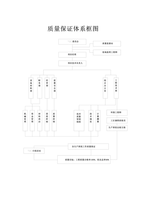 冰雪景观综合施工组织设计.docx