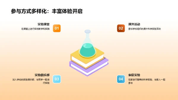 科学实验之旅