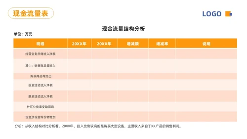 蓝橙简约财务分析报告PPT模板宣传PPT动态PPT财务知识培训