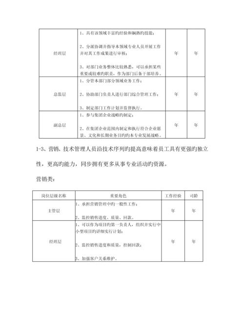 员工职业通道和晋升管理制度.docx