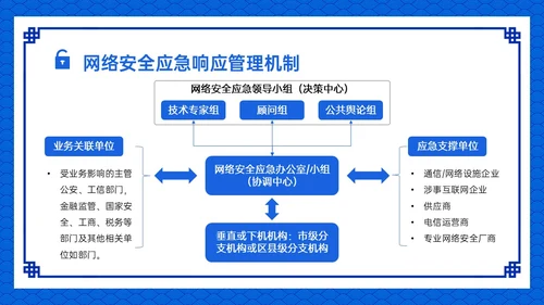 蓝色古风卡通信息安全应急培训PPT课件