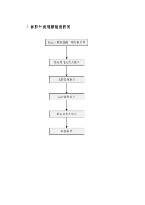 新版制度财务部最全工作标准流程图.docx