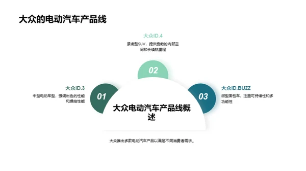 电动车市场：风起云涌