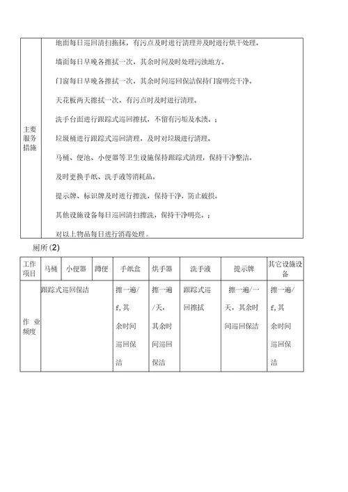 景区物业保洁服务工作流程与质量标准