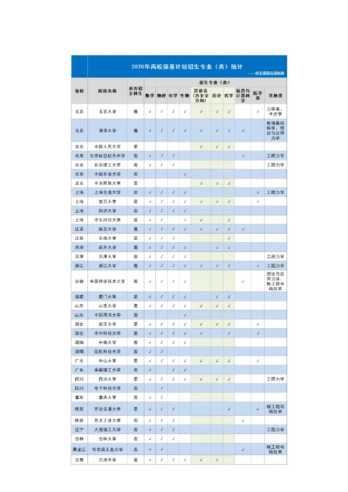 2020强基计划深度解读.docx