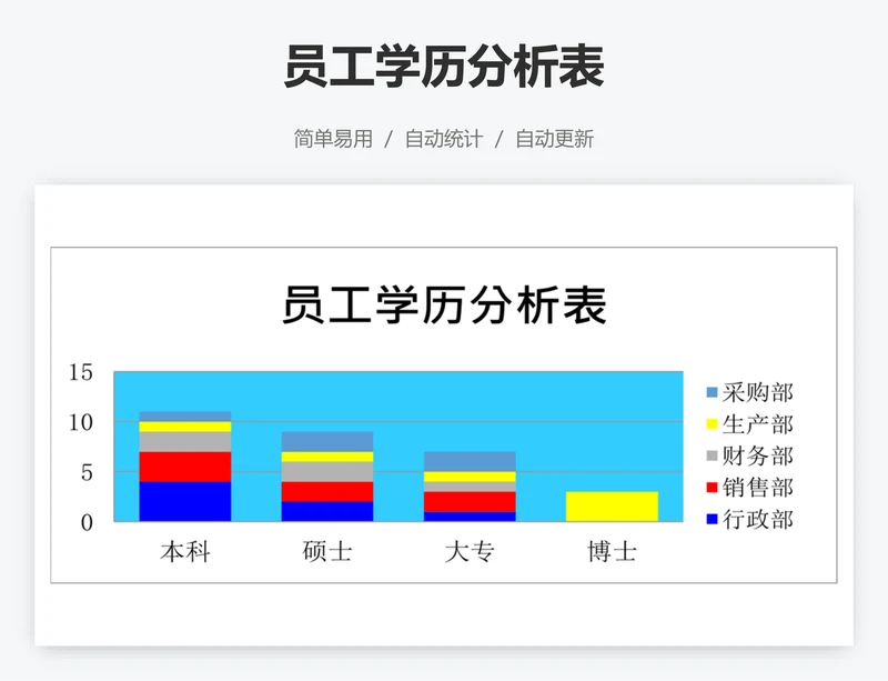 员工学历分析表