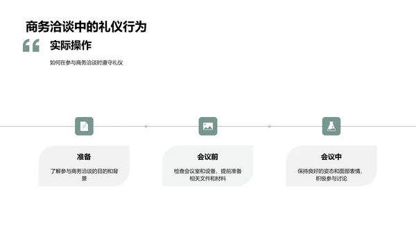 商务洽谈礼仪技巧