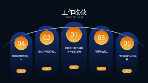 炫酷时尚风年度工作总结PPT模板