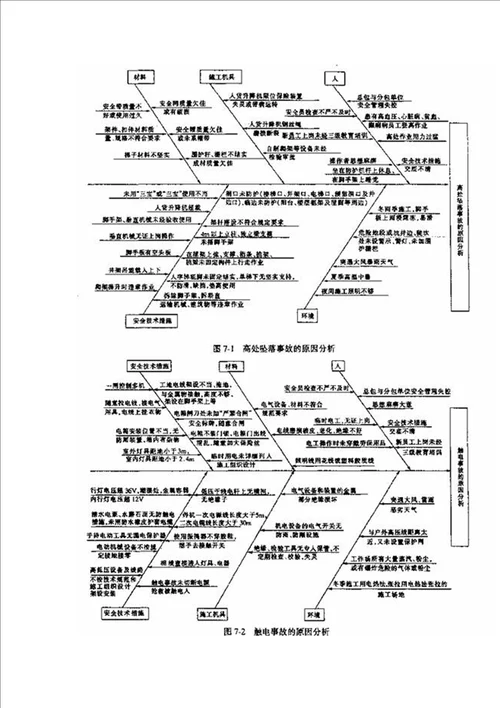 专项项目安全管理概述