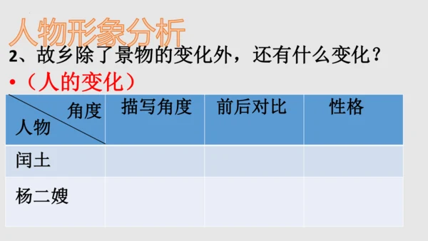 第15课《故乡》课件