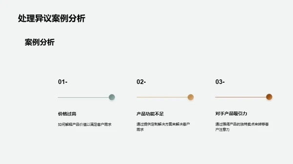 家居销售谈判技巧