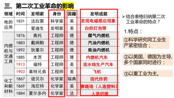 第5课 第二次工业革命【课件】（24页）