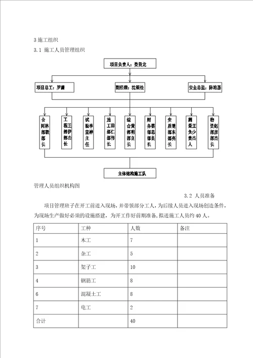 污水处理站和空气压缩站主体结构施工方案终XXXX117