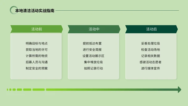 绿色系简约风世界清洁日PPT模板
