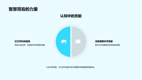 科学课交叉学科探究PPT模板