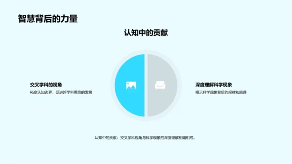 科学课交叉学科探究PPT模板