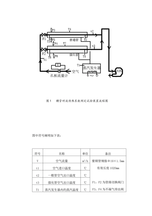 2023年对流传热系数的测定实验报告.docx