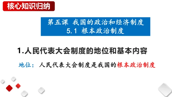 第三单元人民当家作主　复习课件(共96张PPT)