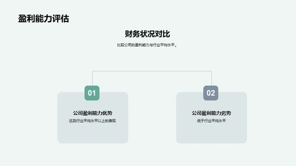 深度解析财务投资