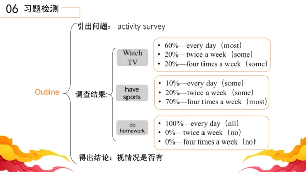 Unit2 How often do you exercise 单元复习课件【人教（2024秋）八上