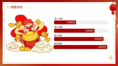 红色渐变新年开工大吉工作总结PPT模板