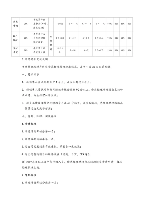 06-销售人员薪酬方案.docx