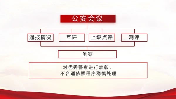 红色大气最美警察评选活动动态PPT模板